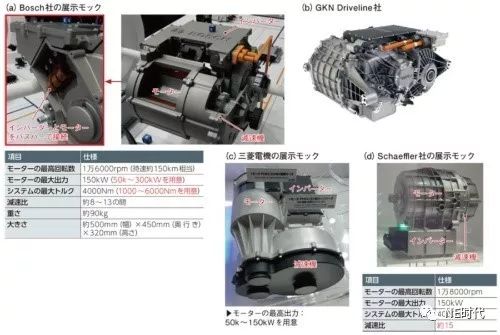 了解潛力巨大的驅動系統電動化市場最新動態 