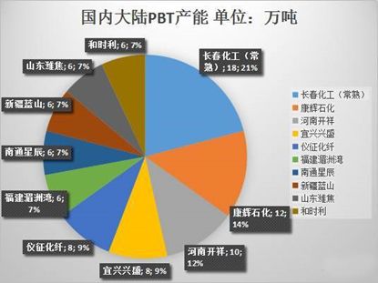 新能源汽车