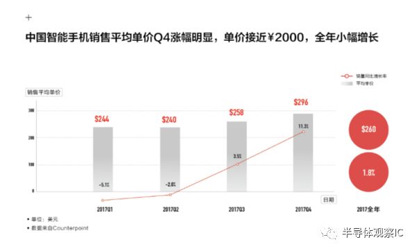 寒冬已至，2017年手機市場整體萎縮