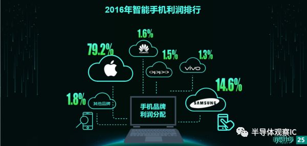 寒冬已至，2017年手机市场整体萎缩