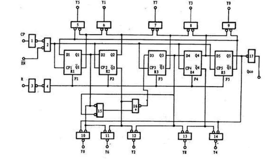 cd4017工作原理详解（cd4017引脚图及功能_内部结构及应用电路图）