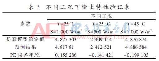 光伏组件