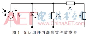 光伏组件