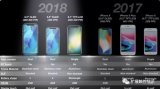 2018苹果推出的三款iPhone新机配置与参数