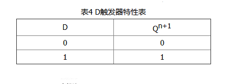 触发器及其应用_钟控双稳态触发器详解