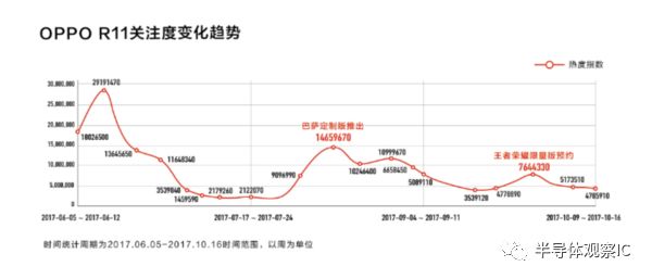 寒冬已至，2017年手機市場整體萎縮