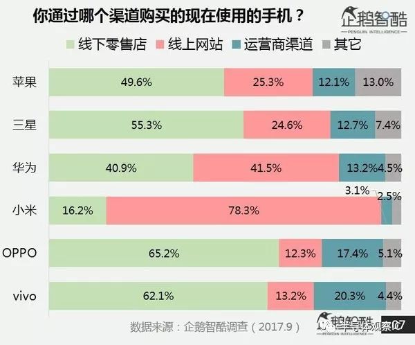 寒冬已至，2017年手機市場整體萎縮