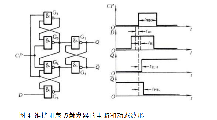 什么是边沿触发器_边沿D 触发器介绍