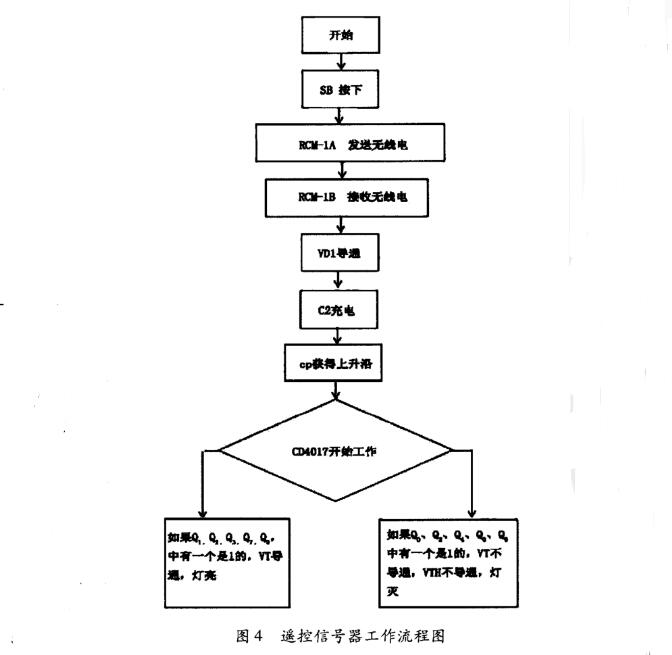 基于CD4017的無線遙控信號器的設(shè)計