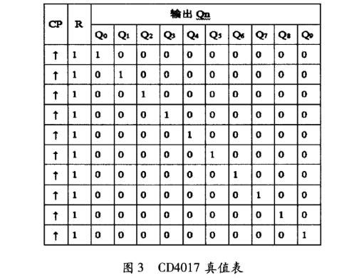 基于CD4017的无线遥控信号器的设计