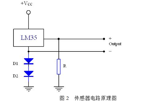 基于LM35溫度傳感器的溫控系統設計