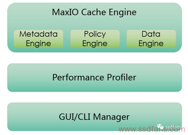 基于SSD緩存軟件MaxIO的詳細(xì)解析