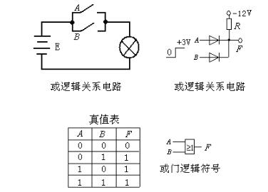 基本的逻辑电路有哪些