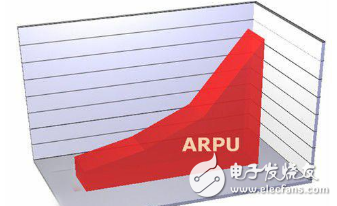 运营商实现营收持续增长的5个方法