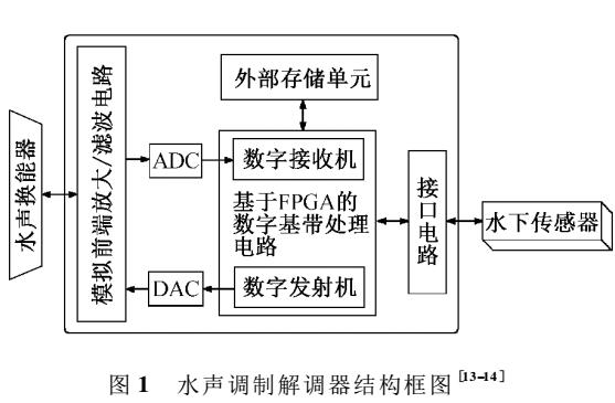 嵌入式的水声调制解调器控制系统