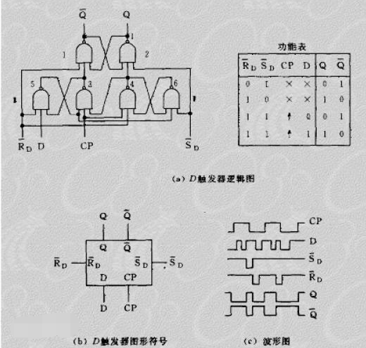 脉冲和边沿触发器区别