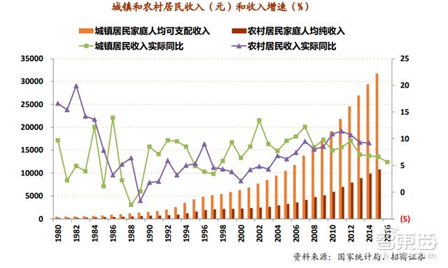 从风口逻辑和细分市场出发盘点阿里、腾讯两大巨头的生态策略和全线战局