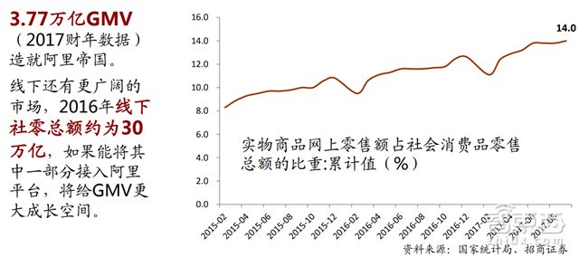 从风口逻辑和细分市场出发盘点阿里、腾讯两大巨头的生态策略和全线战局