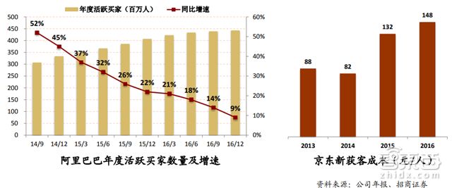 从风口逻辑和细分市场出发盘点阿里、腾讯两大巨头的生态策略和全线战局