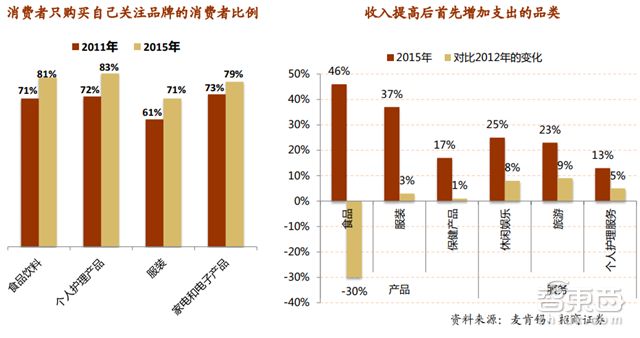 从风口逻辑和细分市场出发盘点阿里、腾讯两大巨头的生态策略和全线战局