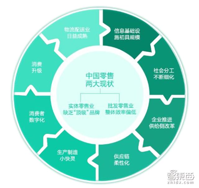 从风口逻辑和细分市场出发盘点阿里、腾讯两大巨头的生态策略和全线战局