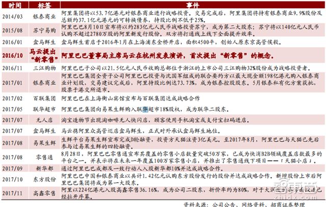 从风口逻辑和细分市场出发盘点阿里、腾讯两大巨头的生态策略和全线战局