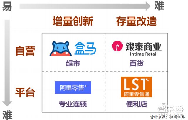 从风口逻辑和细分市场出发盘点阿里、腾讯两大巨头的生态策略和全线战局