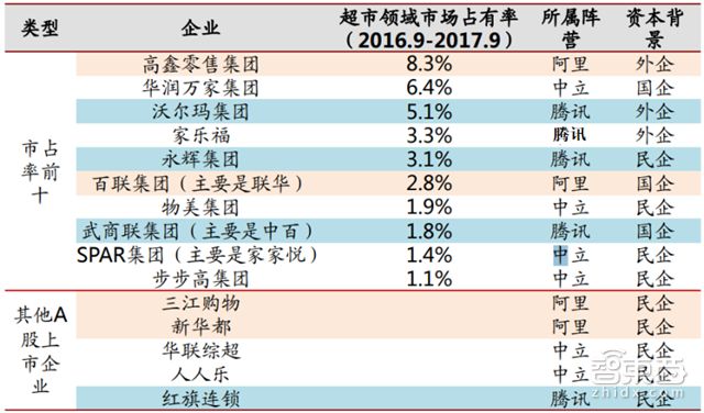 从风口逻辑和细分市场出发盘点阿里、腾讯两大巨头的生态策略和全线战局