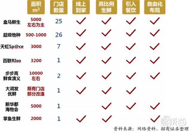 从风口逻辑和细分市场出发盘点阿里、腾讯两大巨头的生态策略和全线战局