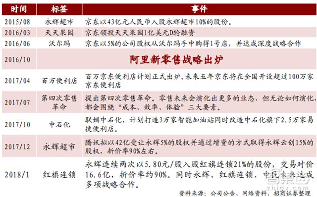 从风口逻辑和细分市场出发盘点阿里、腾讯两大巨头的生态策略和全线战局