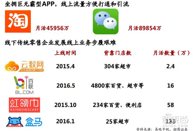 从风口逻辑和细分市场出发盘点阿里、腾讯两大巨头的生态策略和全线战局
