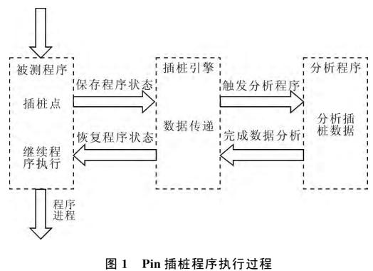 嵌入式系统死锁检测方法