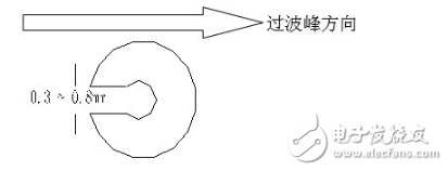 PCB焊盘寄生电容的计算公式与设计标准