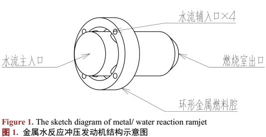 基于金属水反应的水下推进系统设计