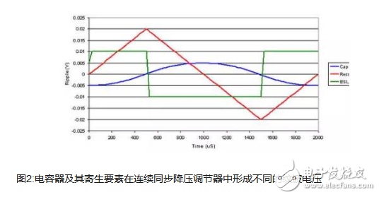 什么是“寄生電容”？寄生電容與三種電容器！