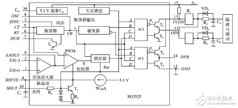 sg3525怎樣調脈寬_sg3525怎么調節占空比