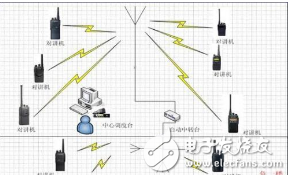 重庆机场集团扩展400MHz无线数字对讲系统基本实现东航站区无线信号覆盖