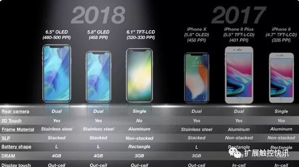 2018苹果推出的三款iPhone新机配置与参数