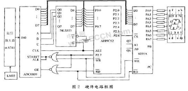 LM35