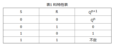 触发器