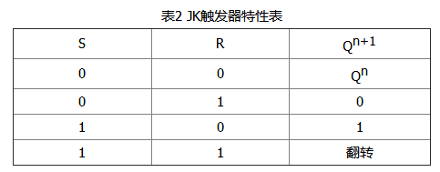 触发器及其应用_钟控双稳态触发器详解