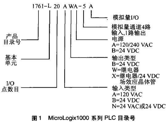 基于MicroLogix系列小型PLC介紹