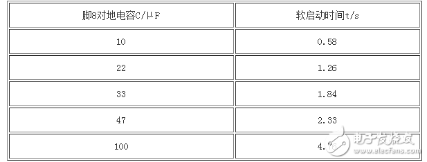 sg3525軟啟動如何實現