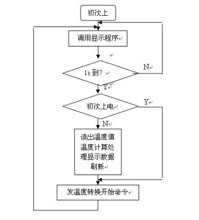 温度传感器