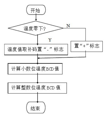 温度传感器