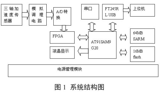 基于ARM+FPGA的地震測試系統(tǒng)設(shè)計(jì)