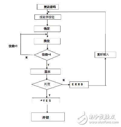 基于8086的电子密码锁设计与仿真