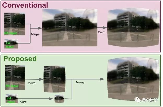 VR_MR技術(shù)的提升助于更完整的應(yīng)用情境