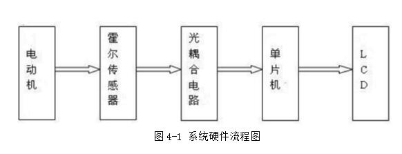 霍尔传感器测速电路设计方案汇总（二款霍尔传感器测速电路的设计方案）