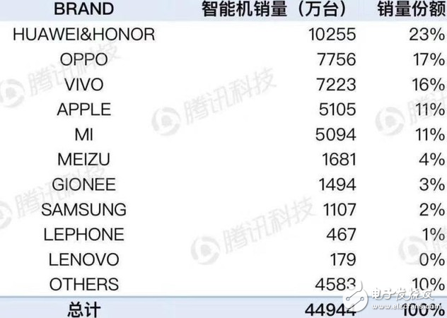 中國市場是中興手機的短板 消費者正在遺忘中興